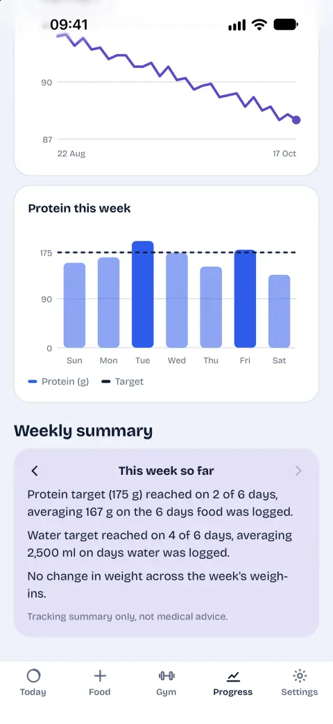 The Progress tab with a weight chart, protein this week and the weekly summary