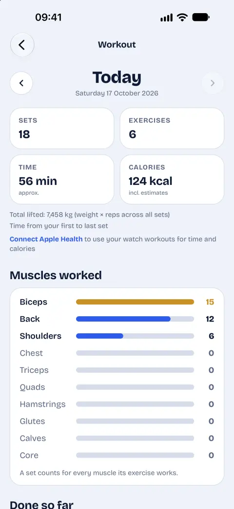 A workout summary: 18 sets, 6 exercises, 56 minutes and a chart of muscles worked